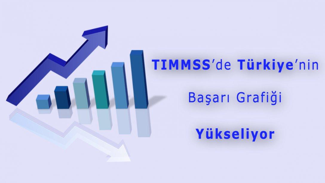 TIMSS'de Türkiye'nin Başarı Grafiği Yükseliyor.